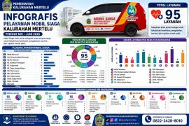  INFOGRAFIS PELAYANAN MOBIL SIAGA KALURAHAN MERTELU PERIODE MEI–JUNI 2026